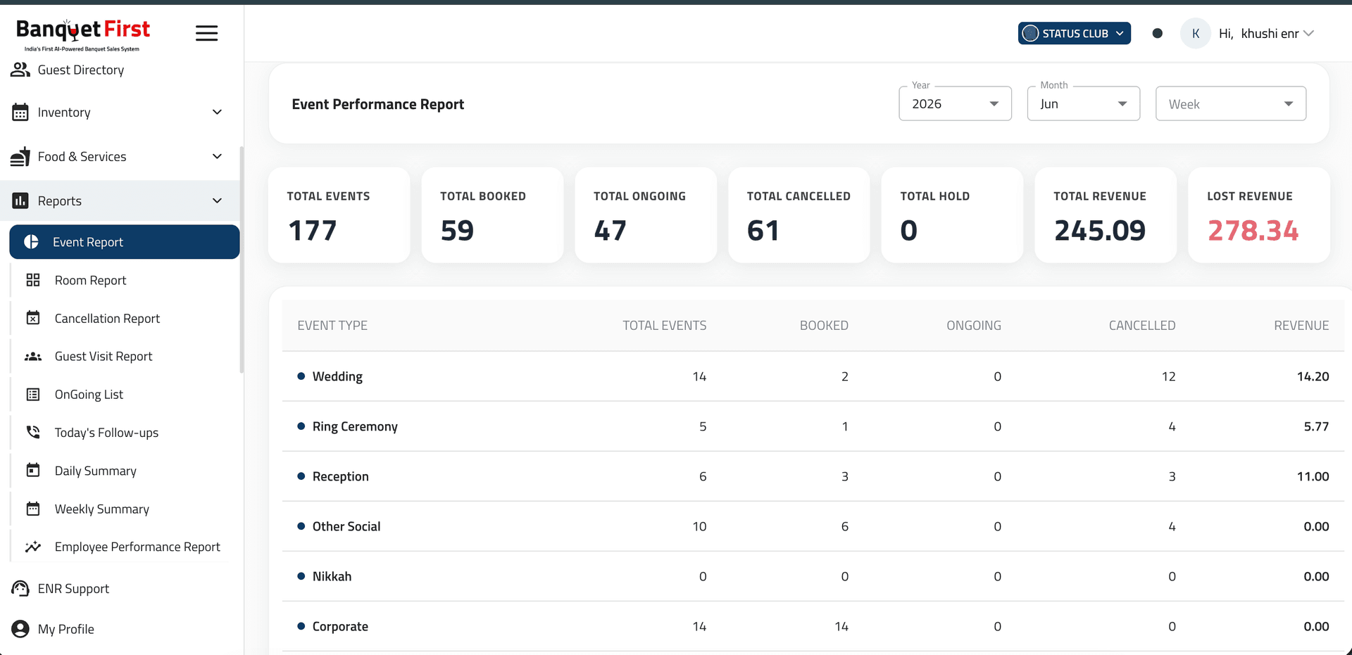 Reports & Analytics