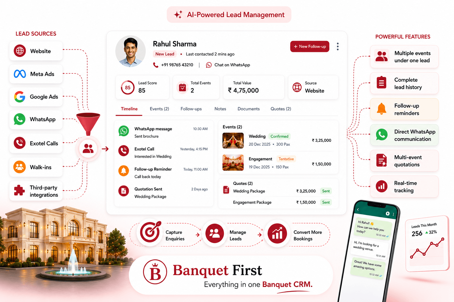 AI-Powered Lead Management — Capture leads from Website, Meta Ads, WhatsApp, Exotel Calls, Walk-ins into one Banquet CRM with follow-up reminders, multi-event quotations, and real-time tracking